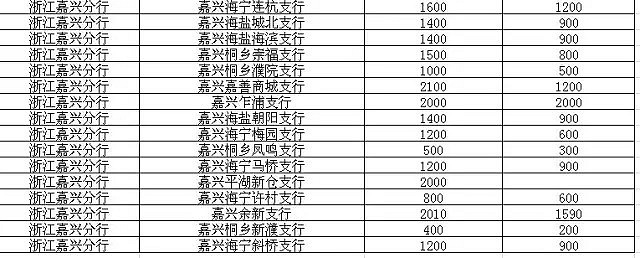 实用帖：抗战胜利70周年纪念币嘉兴市区兑换网点详细地址