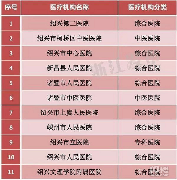 柯桥门诊部在医疗行业中扮演的角色与未来趋势