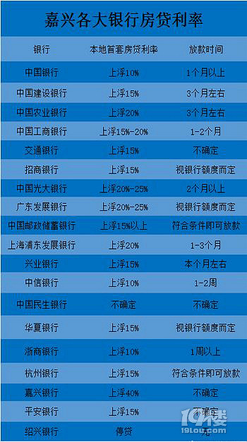 突发!楼市再调控!首套房贷利率上浮40%,更可怕的是……