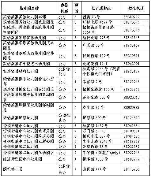 2021桐乡学区房划分图图片