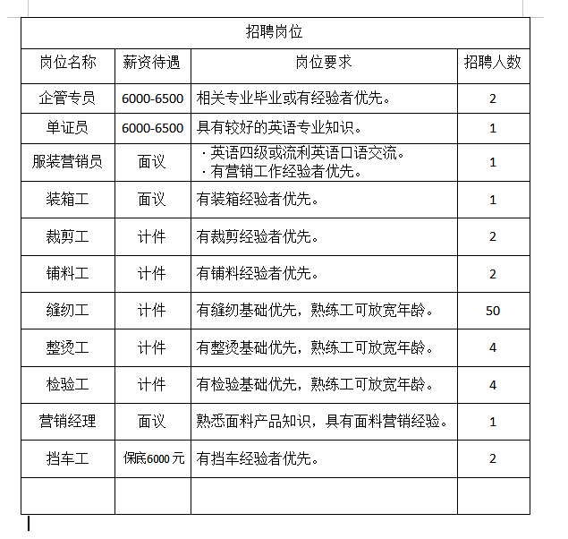 服装行业的招聘新趋势