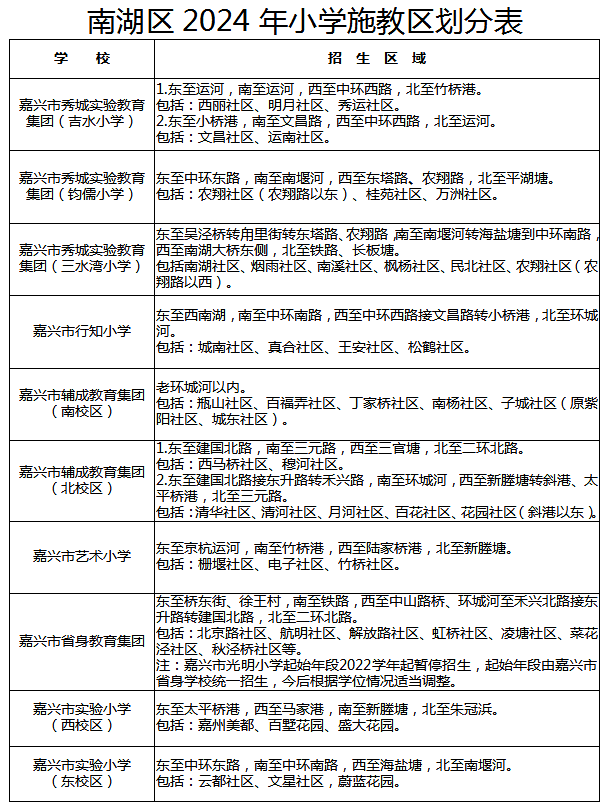 2024年嘉兴市本级学区划分出炉!