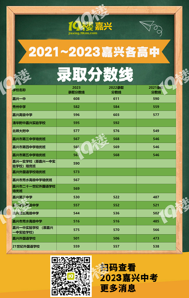 預計今年高考分數線浙江省_202o年浙江高考分數_2024年浙江高考分數線