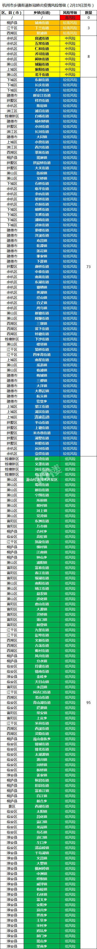 疫情高低风险区域查询怎么查的的简单介绍