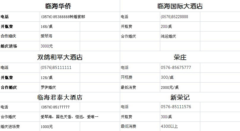 临海各大酒店婚宴信息