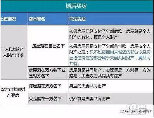 先确认这些是不是夫妻共同财产，再结婚也不迟！