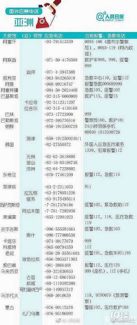 国际查询电话是多少