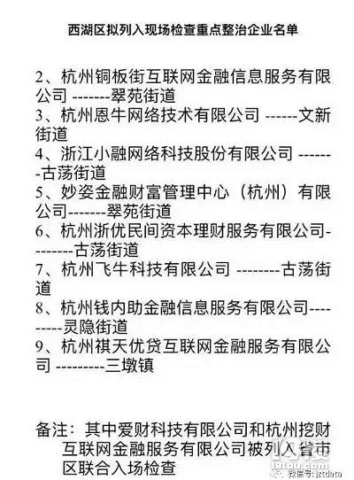 盘点互金“白名单”：头部平台有6家 200+互金平台：哪些比较安全