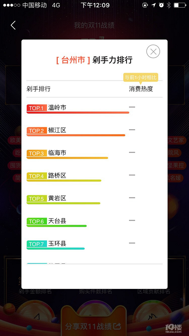 温岭排名第一
