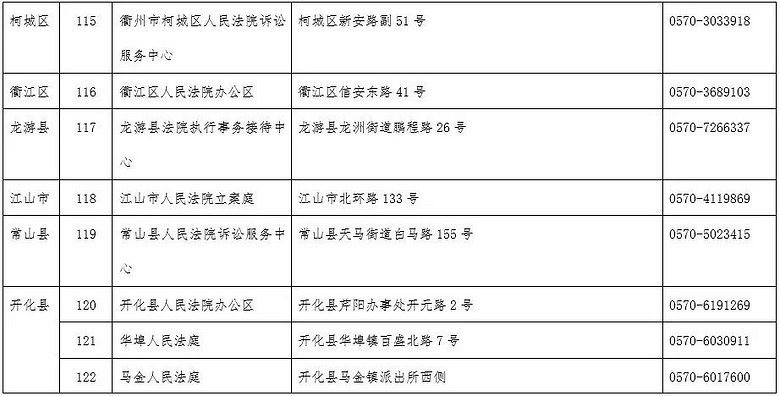 ）嘉兴地区杭州地区宁波地区温州地区湖州地区绍兴地区金华地区衢州地区