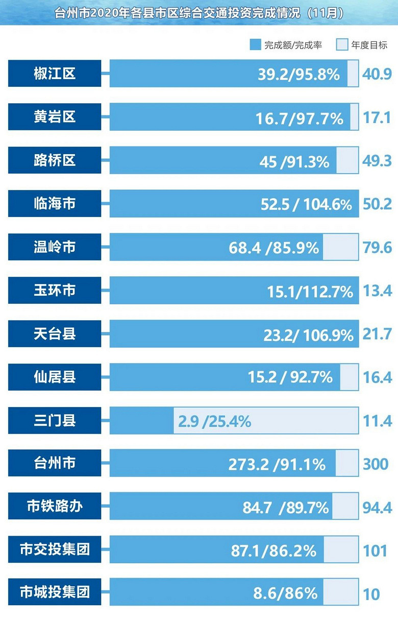 通车后台州到杭州只要一小时！杭绍台高铁全线隧道贯通
