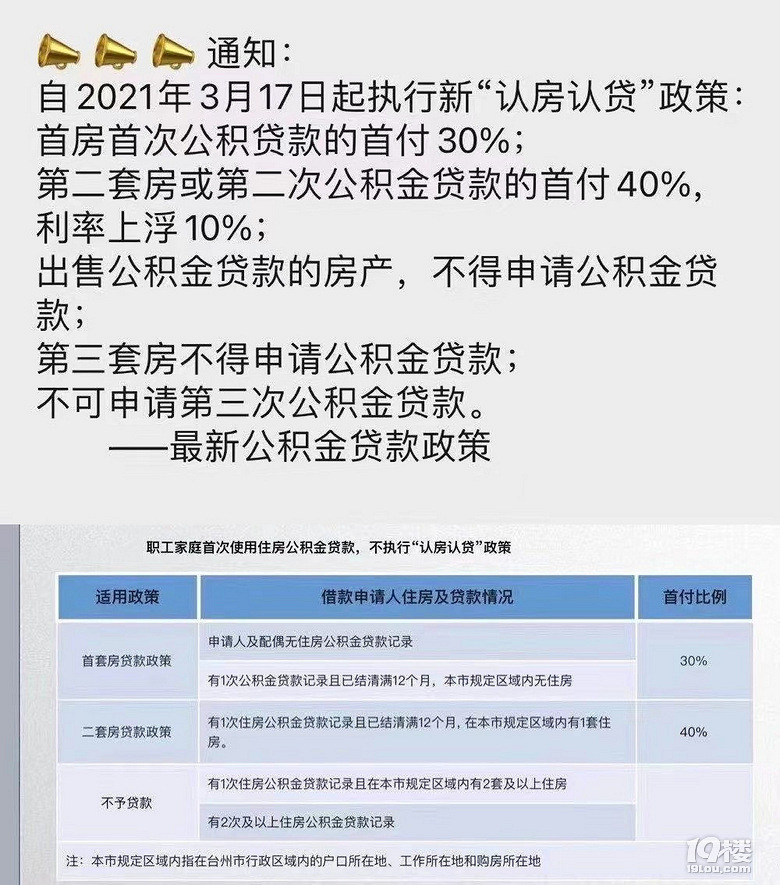 台州市公积金贷款新政来了