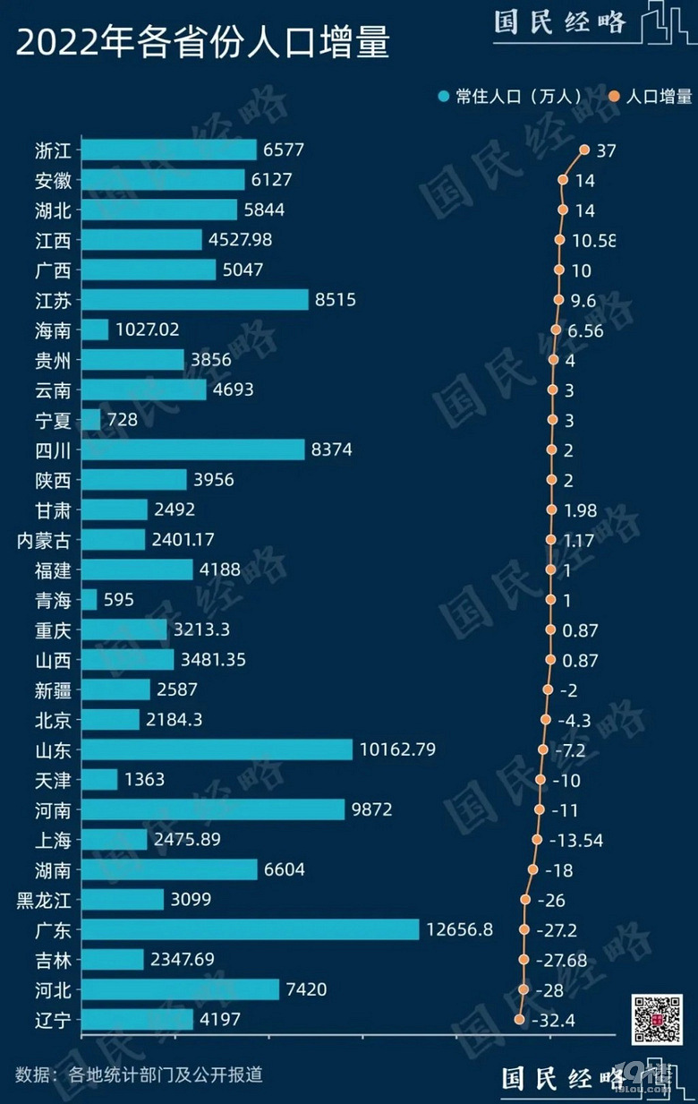 中国人口第一大县年轻人为何都回来了