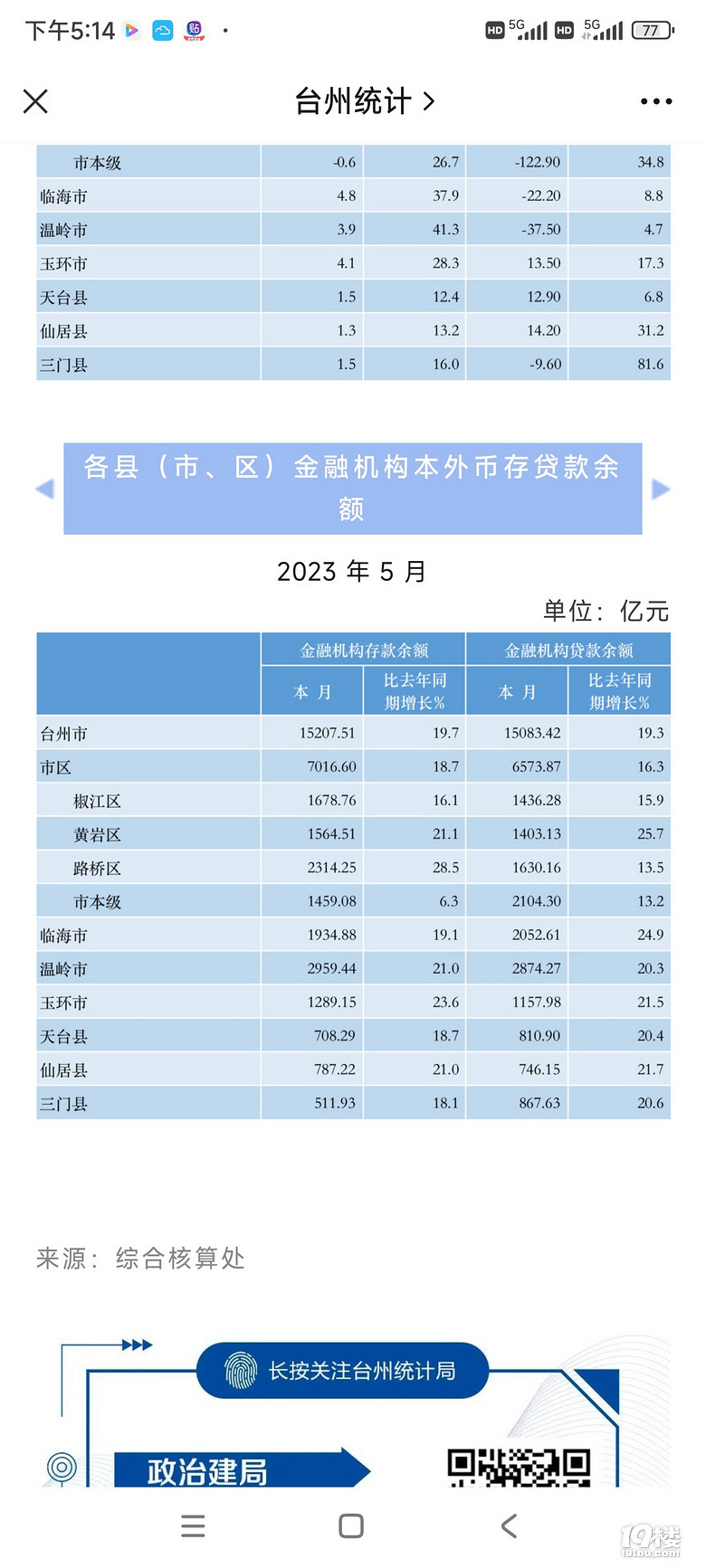 台州各县市区前5月数据